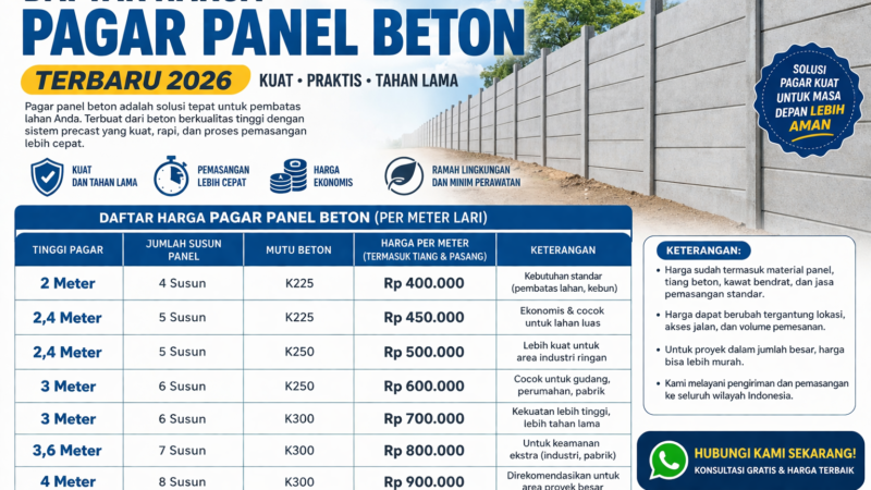 Daftar Harga Pagar Panel Beton Terbaru 2026